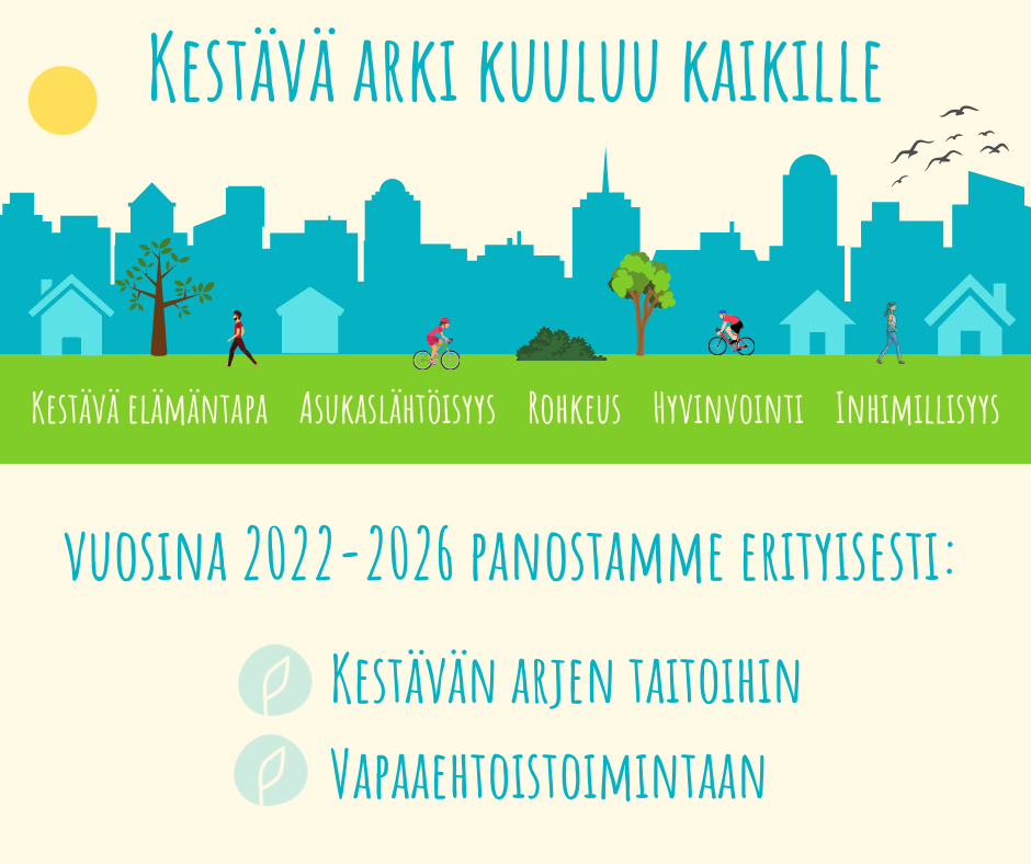 Kuvassa piirrosmaisema, jossa taustalla kaupunki, edessä puita, pensaita, kaksi pyöräilijää ja kaksi kävelijää. Teksti: Kestävä arki kuuluu kaikille. Kestävä elämäntapa, asukaslähtöisyys, rohkeus, hyvinvointi, inhimillisyys. Vuosina 2022-2026 panostamme erityisesti: kestävän arjen taitoihin ja vapaaehtoistoimintaan.