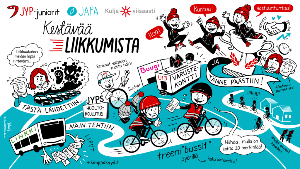 Piirroskuva kokeilusta, kestävää liikkumista